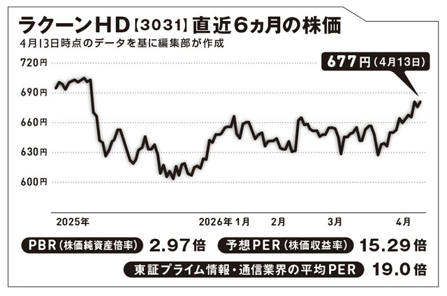 事業者専門の卸・仕入れサイトを運営する企業は投資先としてどう?【坂本慎太郎の街歩き投資ラボ】